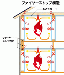 ファイヤーストップ