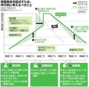 年金破綻