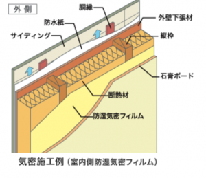 高い断熱性