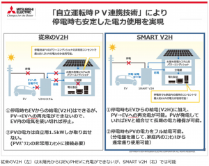 スマートV2H