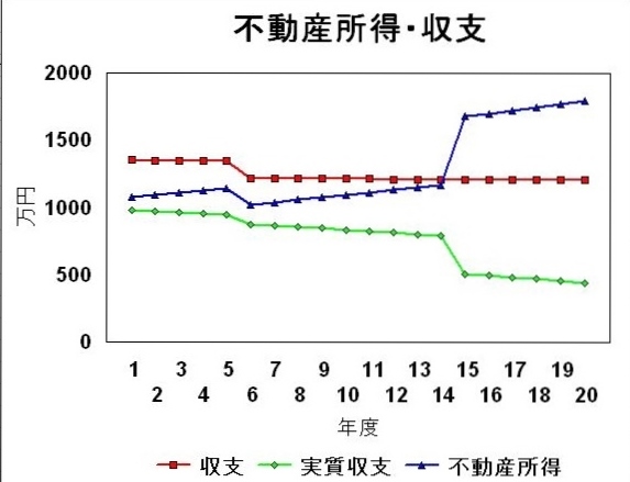 当初の計画